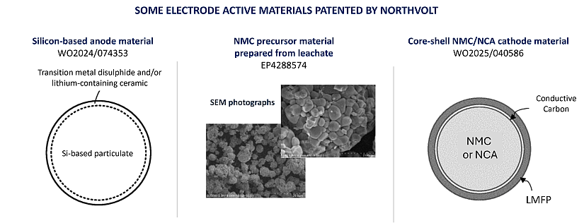 Illustrations extracted form Northvolt's patent portfolio.