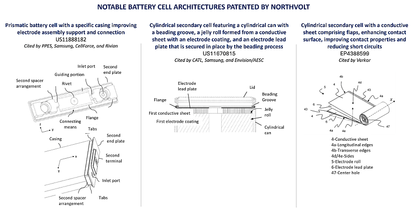 Illustrations extracted from Northvolt's patents.