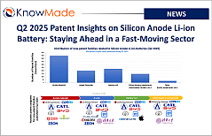 Featured image of the article Q2 2025 Patent Insights on Silicon Anode Li-ion Battery: Staying Ahead in a Fast-Moving Sector.