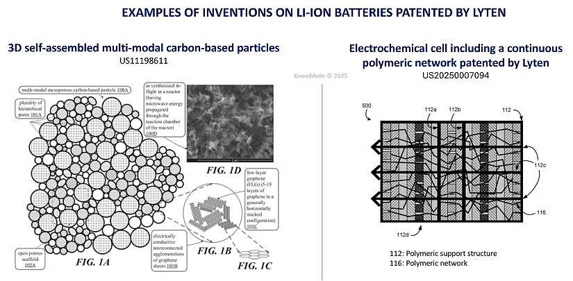 Abstract from Lyten's patents.
