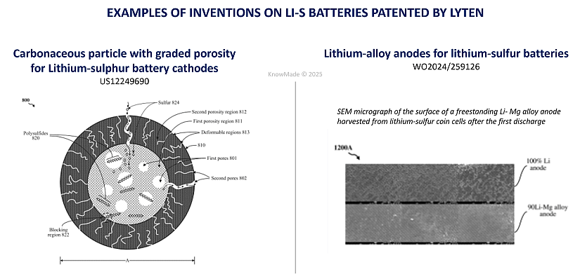 Abstract from Lyten's patents.