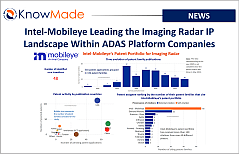 Featured image of the article Intel-Mobileye Leading th Imaging Radar IP Landscape within ADAS Platform Companies.
