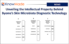 Featured image of the article Byome Labs raises €3.6 million to pioneer instant in-store skin microbiome testing.