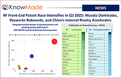 Featured image of the article RF Front-End Patent Race Intensifies in Q3 2025: Murata Dominates, Skyworks Rebounds, and China’s Internal Rivalry Accelerates.