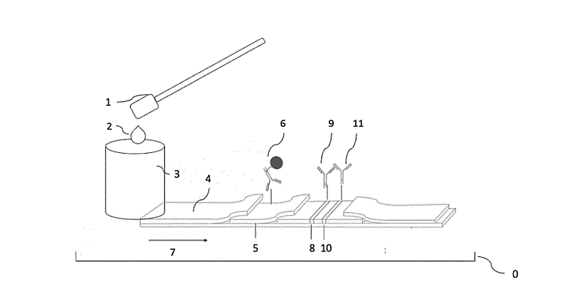 Schematic drawing of the analytic device developed by Byome Labs.