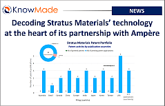 Featured image of the article Decoding Stratus Materials’ technology at the heart of its partnership with Ampère.