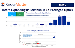 Featured image of the article Intel’s Expanding IP Portfolio in Co-Packaged Optics.