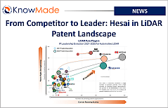 Featured image of the article From Competitor to Leader: Hesai in LiDAR Patent Landscape.