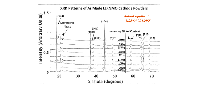 Graphic abstracted from a Stratus Materials' patent.