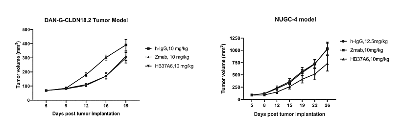 Two graphs extracted from a patent involved in Innovent's IP strategy.