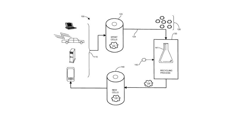 Schematics abstracted from an Ascend Elements' patent.