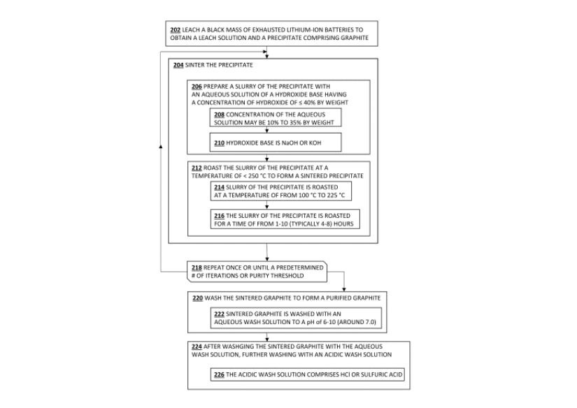 Schematics abstracted from an Ascend Elements' patent.