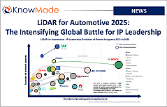 Featured image of the article LiDAR for Automotive 2025: The Intensifying Global Battle for IP Leadership.