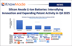 Featured image of the article Silicon Anode Li-ion Batteries: Intensifying Innovation and Expanding Patent Activity in Q4 2025.
