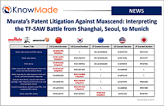 Featured image of the article Murata’s Patent Litigation Against Maxscend: Interpreting the TF-SAW Battle from Shanghai, Seoul, to Munich.