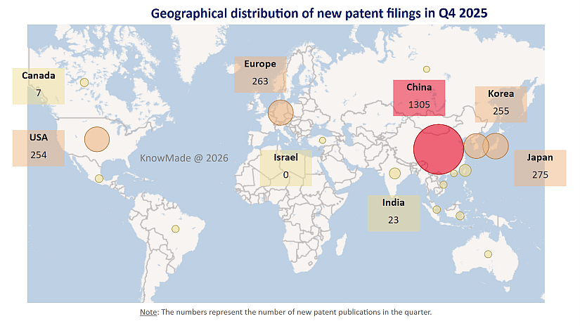 Ma showing the geographical distribution of new patent filings in Q4 2025.
