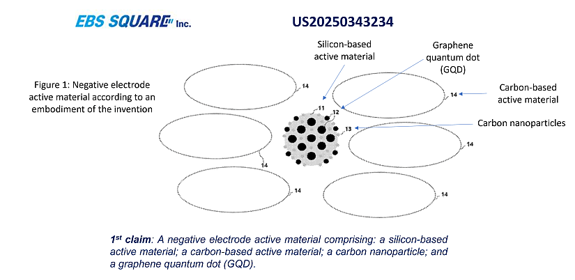 Illustration from EBS Square's patent.