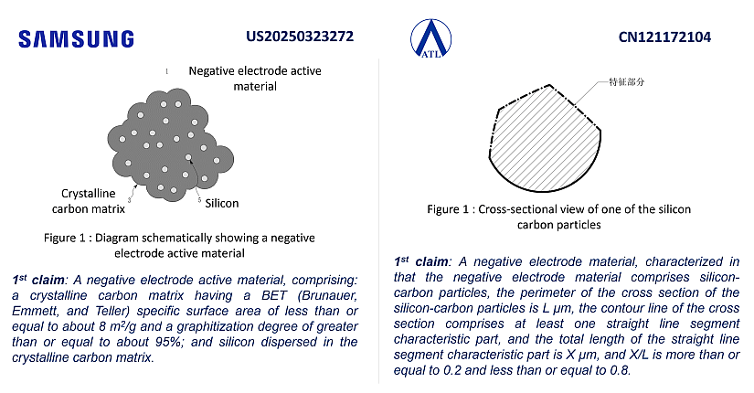 Two illustrations abstracted from patents, the left from Samsung, the right from ATL.