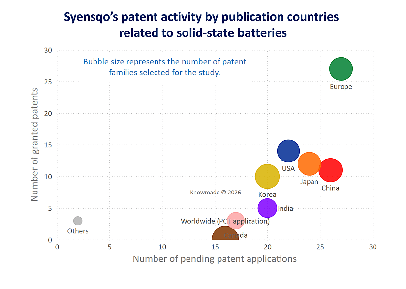 Bubble graph showing the geographical distrbution of Syensqo's granted and pending patent applications.