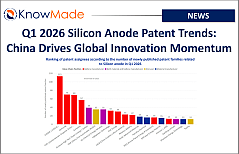 Featured image of the article Q1 2026 Silicon Anode Patent Trends: China Drives Global Innovation Momentum.