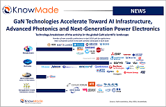 Featured image of the article GaN Technologies Accelerate Toward AI Infrastructure, Advanced Photonics and Next-Generation Power Electronics.