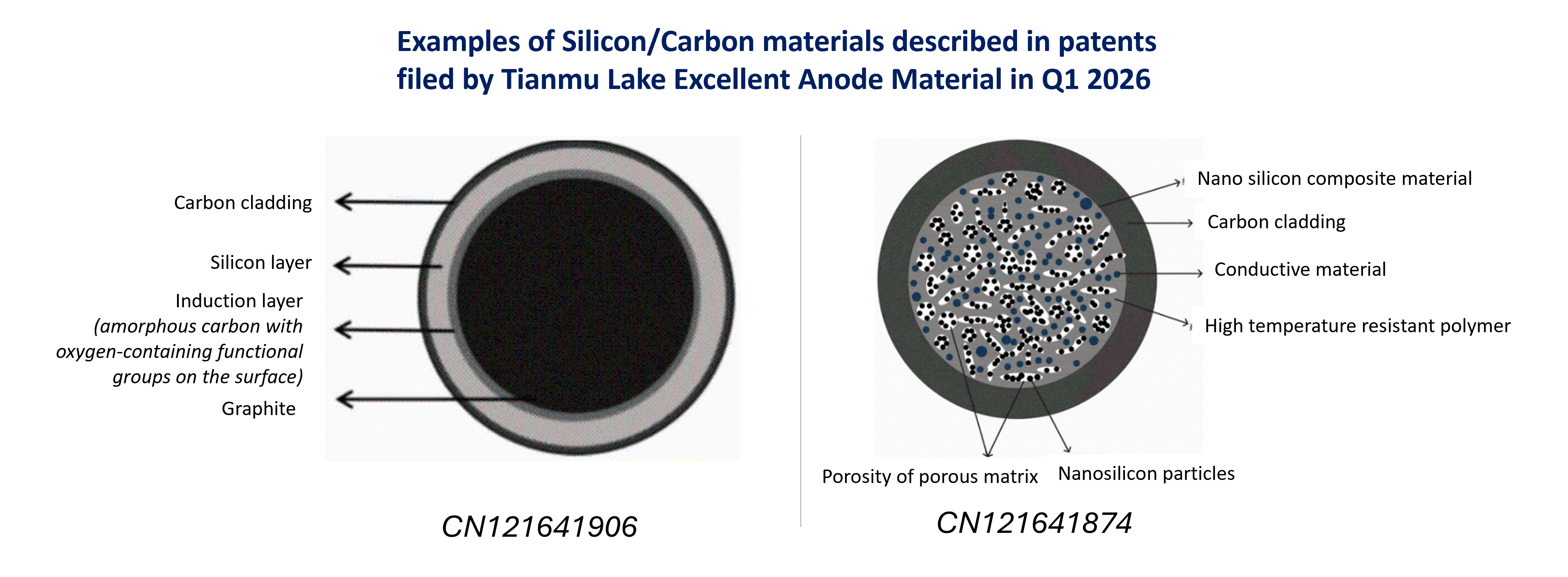 Abstract from Tianmu's patent.