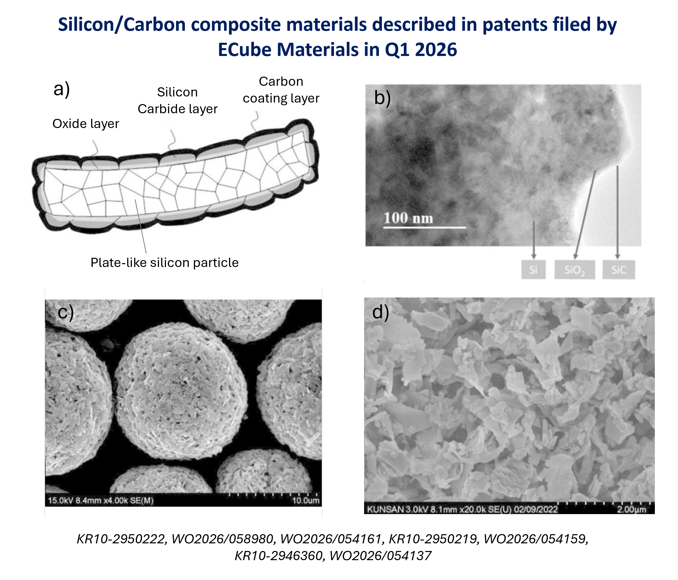 Abstract from ECube Materials' patent.