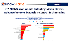 Featured image of the article Q2 2026 Silicon Anode Patenting: Asian Players Advance Volume Expansion-Control Technologies.