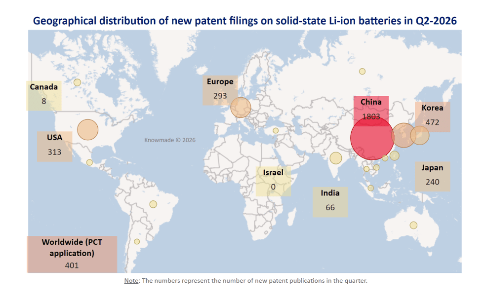 Map showing the geographical distribution of new patent filings on solid-state Li-ion batteries in Q2 26.
