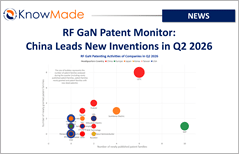 Featured image of the article RF GaN Patent Monitor: China Leads New Inventions in Q2 2026.