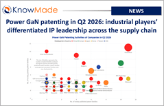 Featured image of the article Power GaN patenting in Q2 2026: industrial players’ differentiated IP leadership across the supply chain.