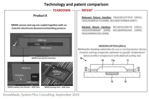 Technology and patent comparison.