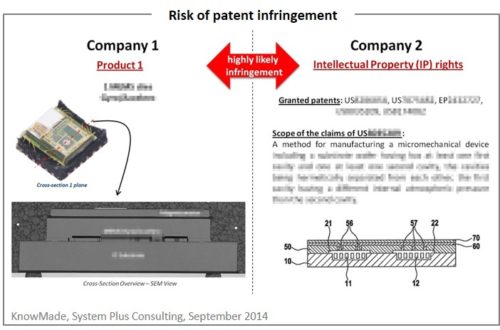 Risk of patent infringement.