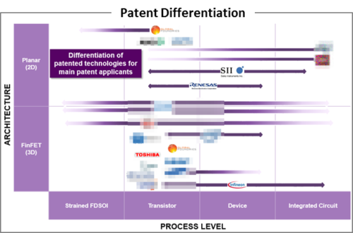 Patent differentiation.