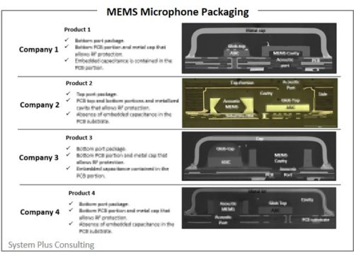 MEMS microphone packaging.