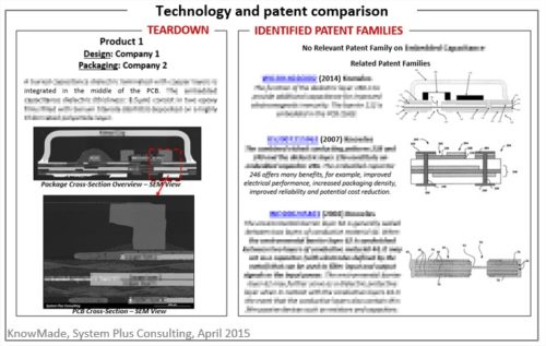 Technology and patent comparison.