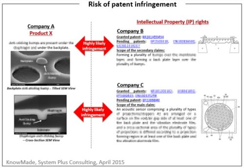Risk of patent infringement.