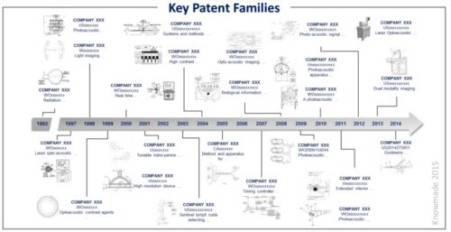 Key patent families.