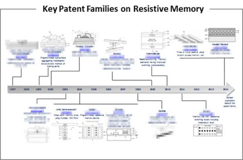 Key Patent Families on Resistive Memory.