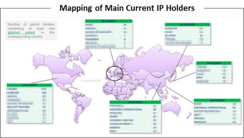 Mapping of Main Current IP Holders.