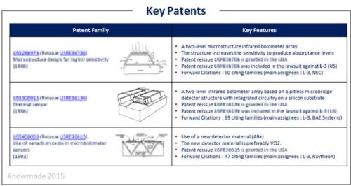 Honeywell Key Patents.