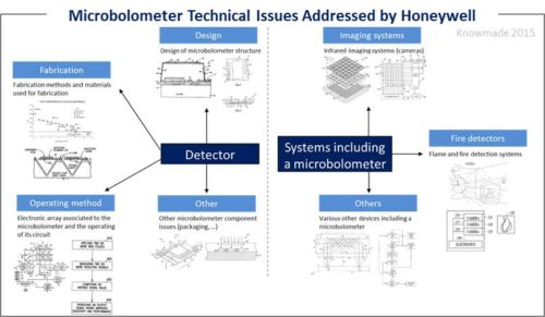 Microbolometer Technical Issues Addressed by Honeywell.
