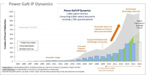 GaN Devices for Power Electronics patent img1