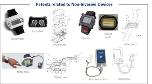 Patents related to non-invasive devices.