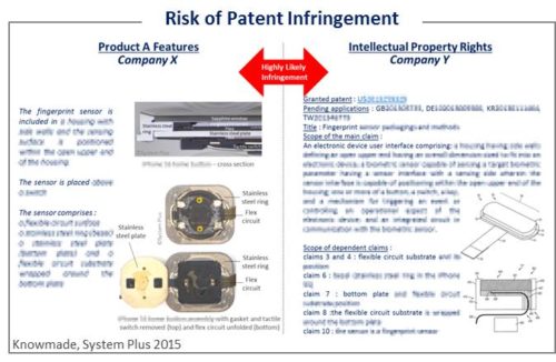 Risk of Patent Infringement