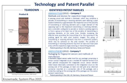 Technology and Patent Parallel
