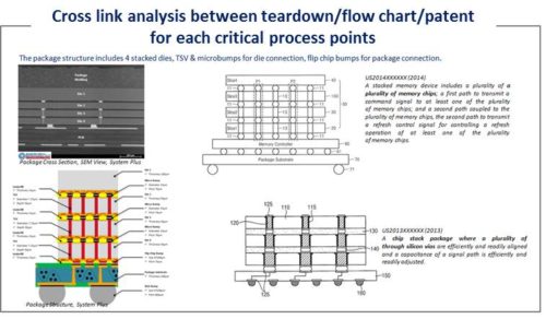 Cross link analysis between teardown/flow chart/patent for each critical process point.