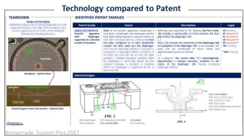 Technology compared to patent.