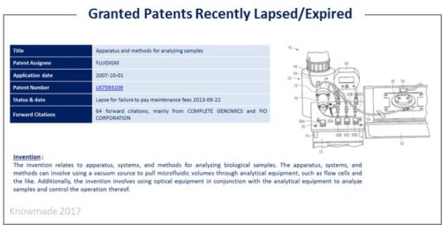 Granted patents recently lapsed/expired.