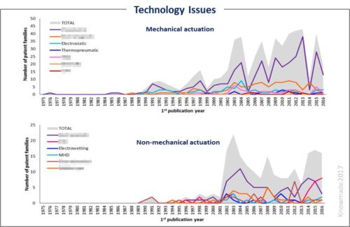 Technology issues.